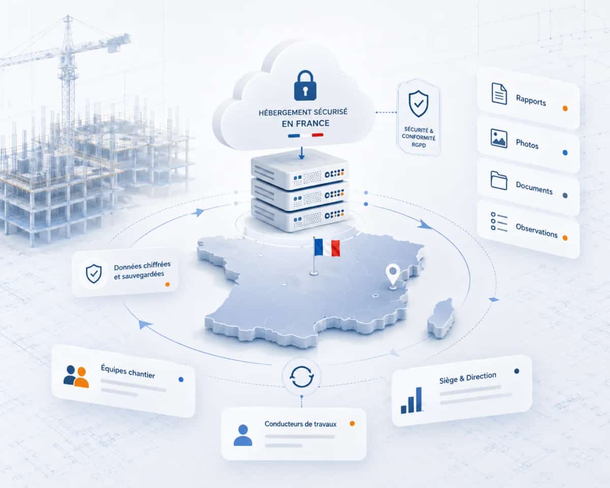 Données de compte rendu de chantier hébergées en France sur serveurs sécurisés