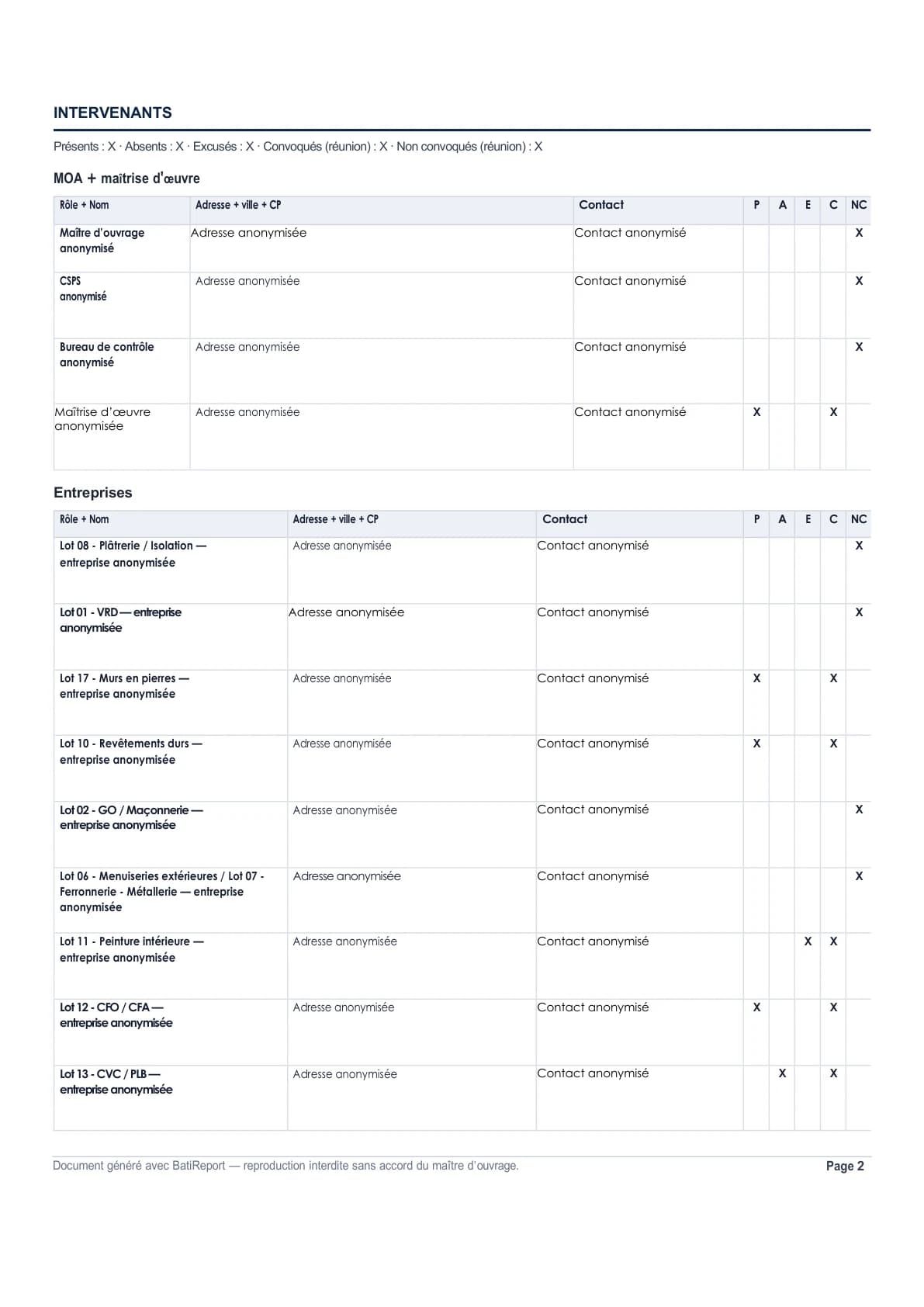 Exemple compte rendu chantier BatiReport — Intervenants